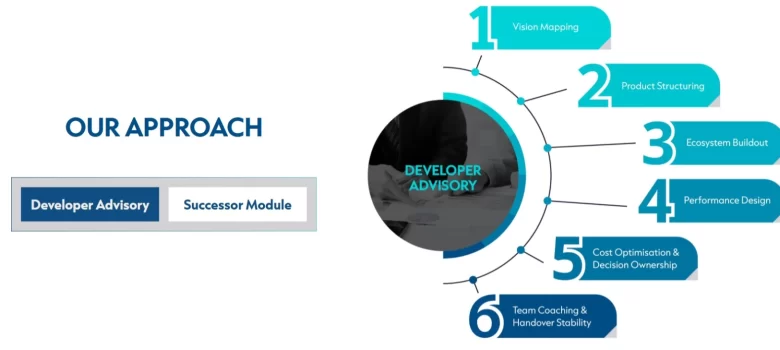 DME Stratovate works behind the scenes – deeply embedded in strategy, design, funding, and marketing