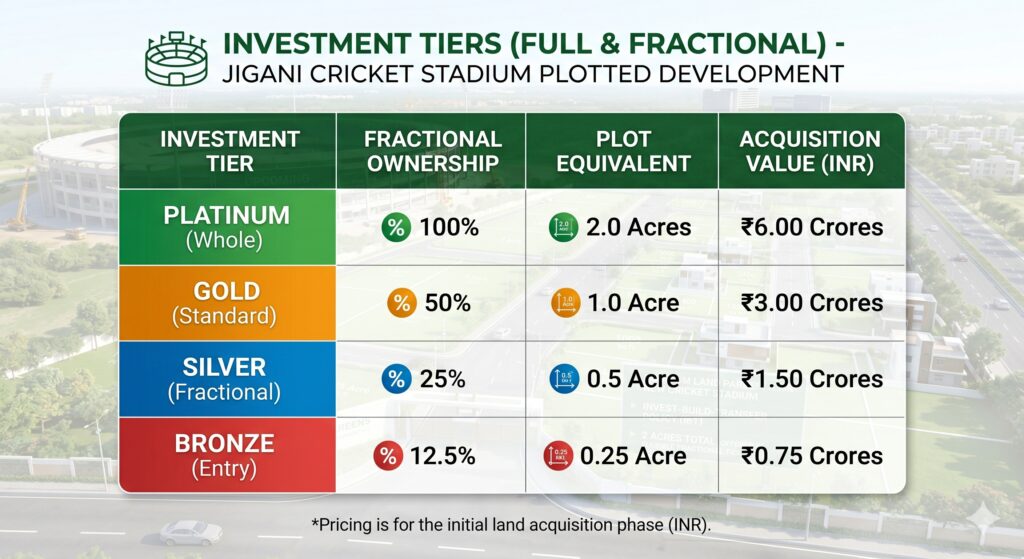 Investment Proposal